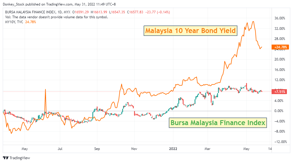 Fears are starting to grow in the banking industry?